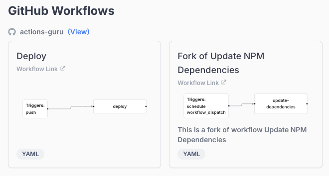 Seamless GitHub Integration